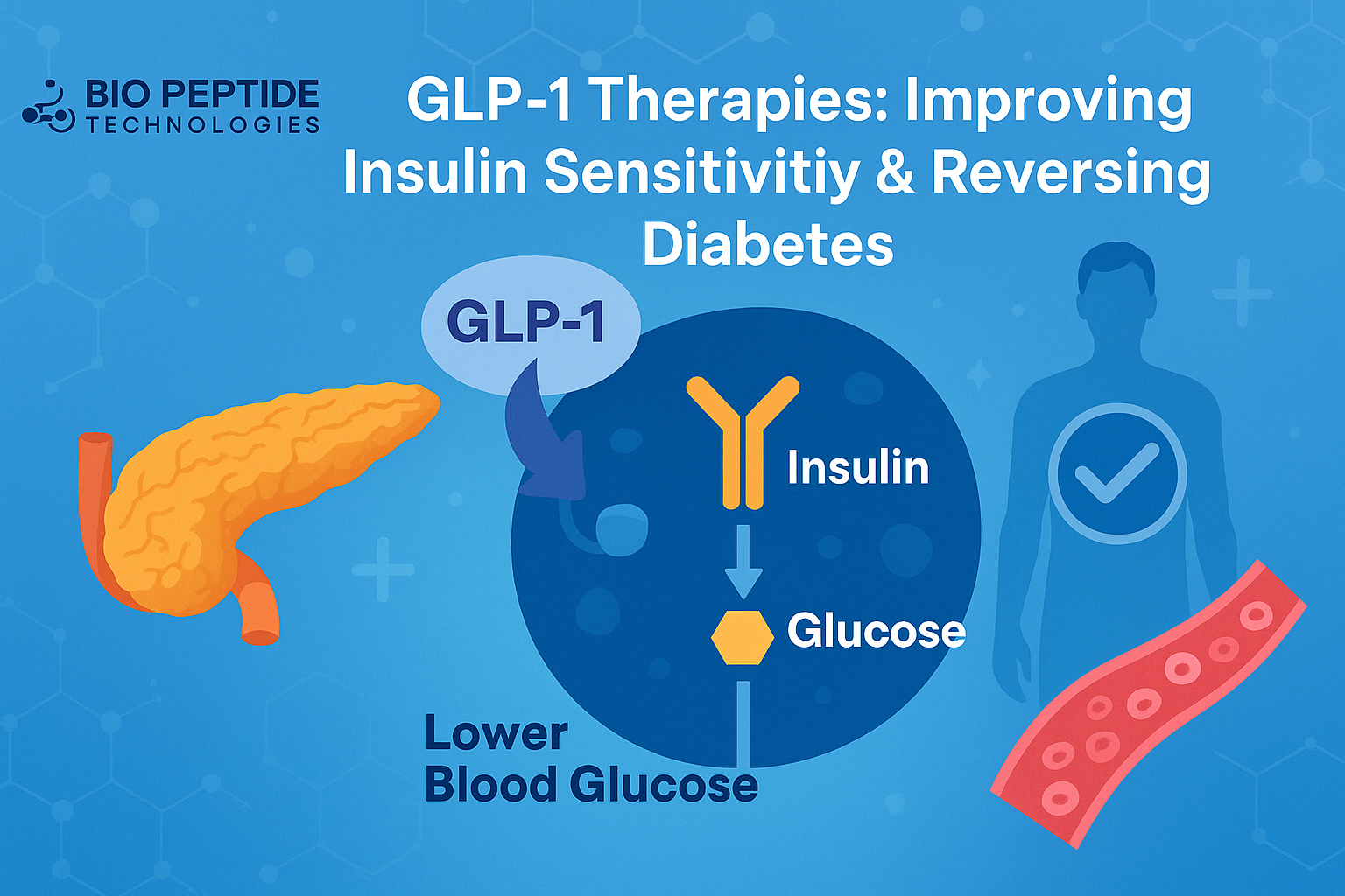 GLP-1 Therapies: How Tirzepatide, Retatrutide, and Semaglutide Improve Insulin Sensitivity and Reverse Type 2 Diabetes