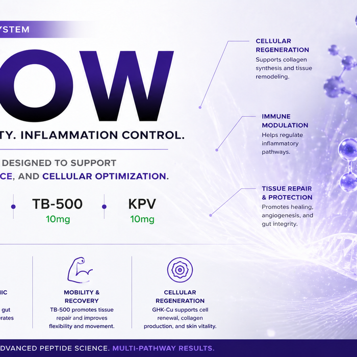 KLOW: A Multi-Pathway Peptide System for Regeneration, Inflammation Control, and Cellular Optimization