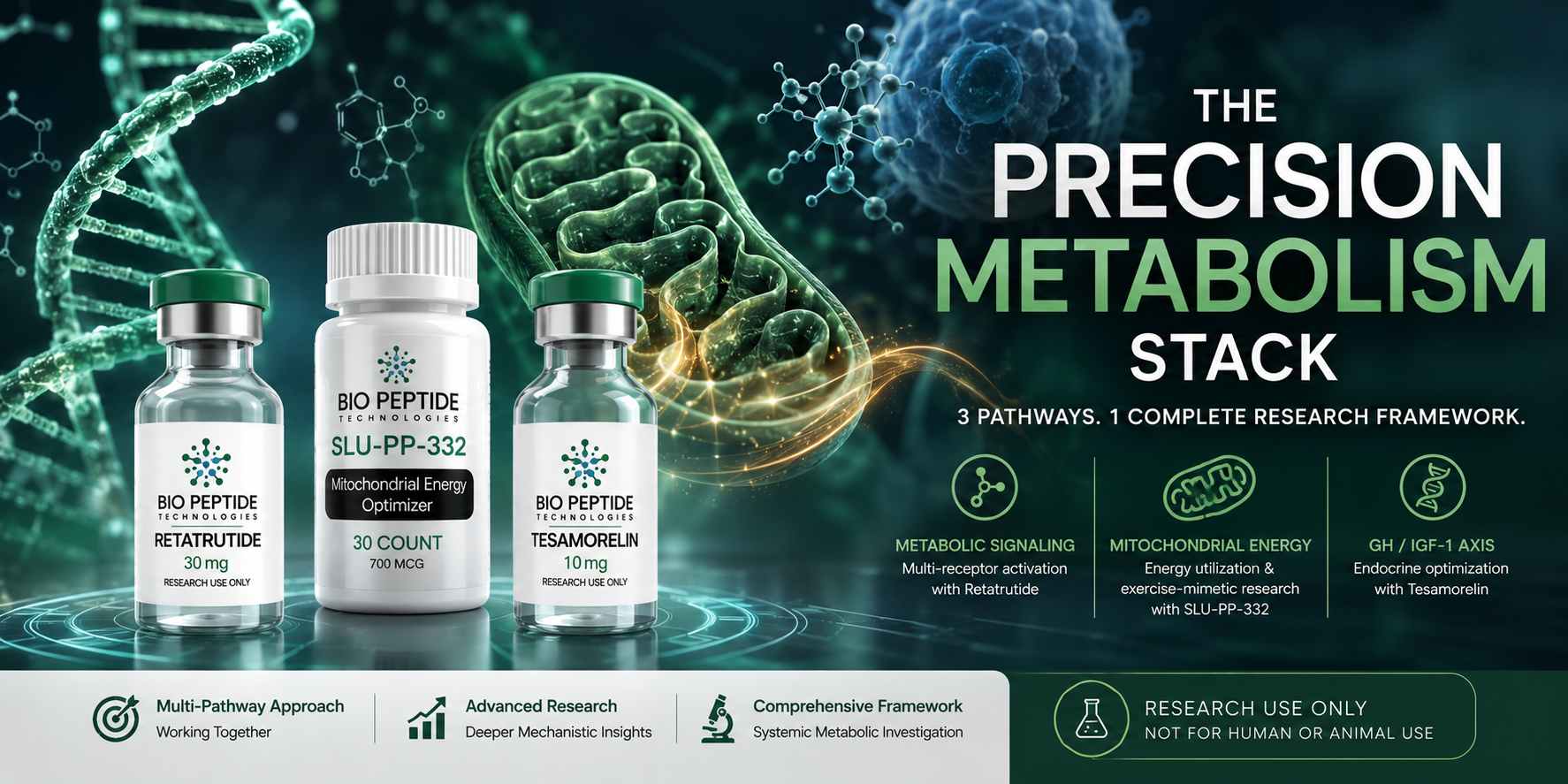 The Precision Metabolism Stack: A Research-Use Framework for Multi-Pathway Metabolic Investigation