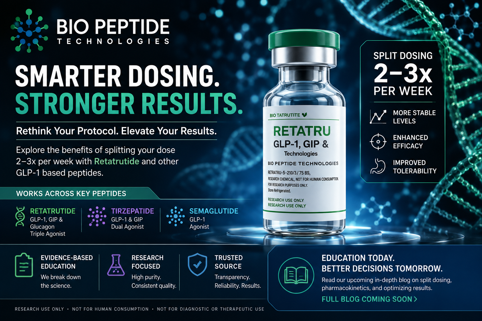 Retatrutide Split Dosing: A Precision Approach to Optimizing Multi-Pathway Metabolic Signaling